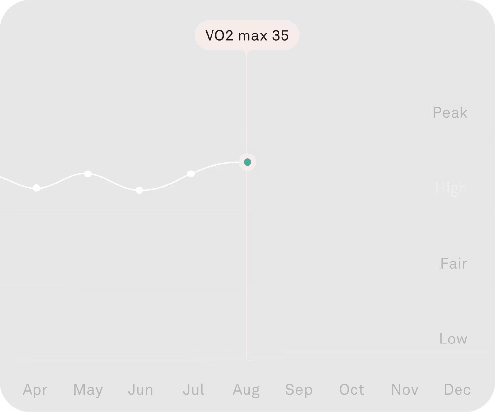 Oura app view displaying cardiovascular capacity data