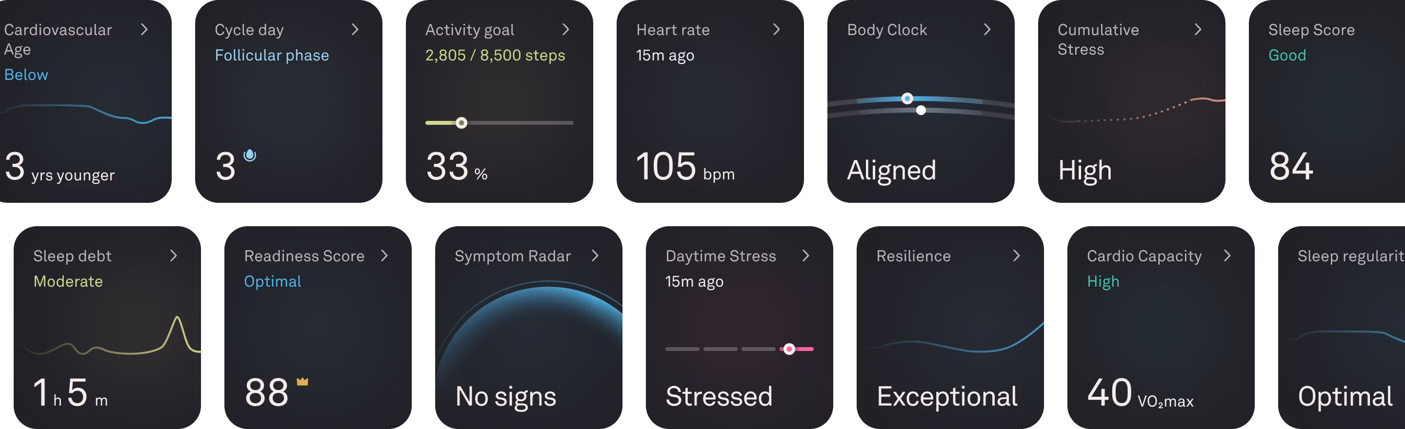 Image of app ui feature cards including Cardiovascular Age, Cycle day, Activity goal, Heart rate, Body Clock, Cumulative Stress, Sleep Score, Sleep debt, Readiness Score, Symptom Radar, Daytime Stress, Resilience, Cardio Capacity, and Sleep regularity